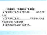 人教版高中化学选择性必修二第1章原子结构与性质第2节第1课时原子结构与元素周期表课件