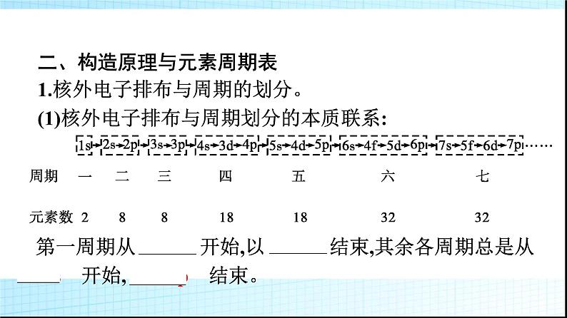 人教版高中化学选择性必修二第1章原子结构与性质第2节第1课时原子结构与元素周期表课件第6页