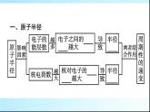人教版高中化学选择性必修二第1章原子结构与性质第2节第2课时元素周期律课件