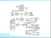 人教版高中化学选择性必修二第1章原子结构与性质章末知识体系构建课件