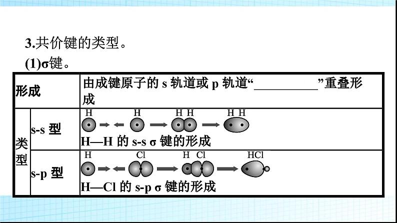 人教版高中化学选择性必修二第2章分子结构与性质第1节共价键课件第5页