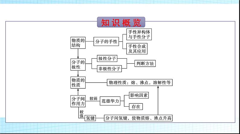 人教版高中化学选择性必修二第2章分子结构与性质第3节第1课时共价键的极性课件第3页