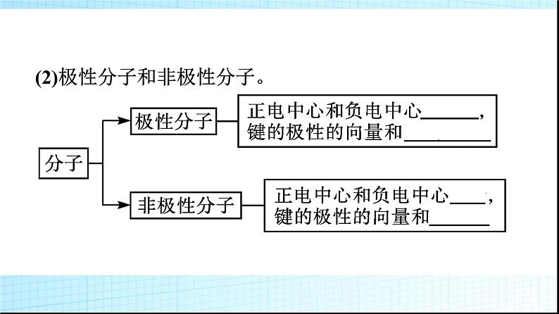 人教版高中化学选择性必修二第2章分子结构与性质第3节第1课时共价键的极性课件第5页