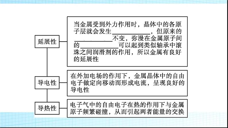 人教版高中化学选择性必修二第3章晶体结构与性质第3节第1课时金属晶体与离子晶体课件第7页