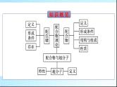 人教版高中化学选择性必修二第3章晶体结构与性质第4节配合物与超分子课件