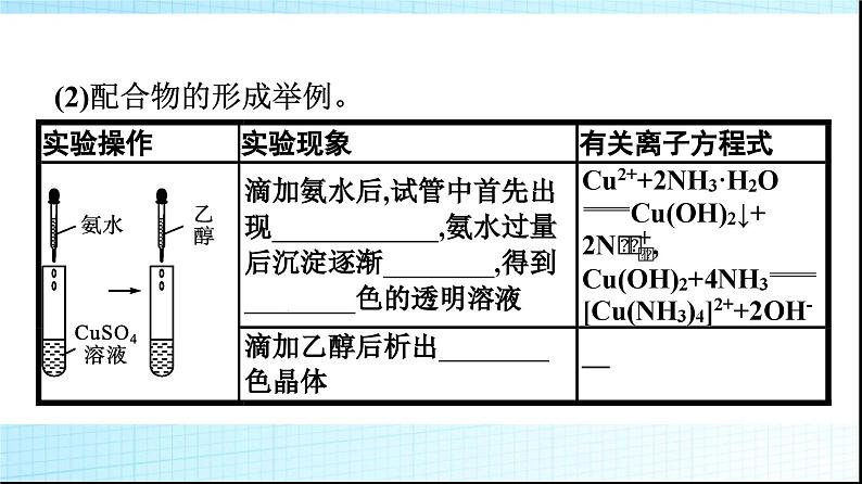 人教版高中化学选择性必修二第3章晶体结构与性质第4节配合物与超分子课件第5页