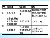 人教版高中化学选择性必修二实验活动简单配合物的形成课件