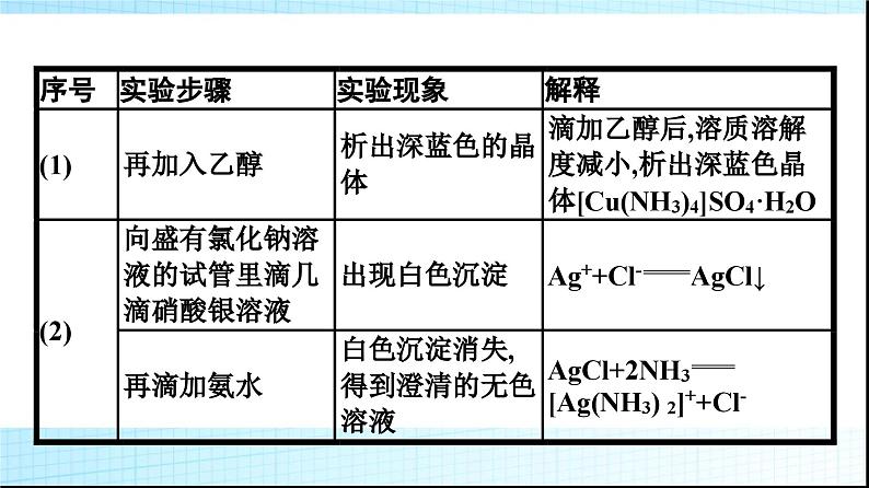 人教版高中化学选择性必修二实验活动简单配合物的形成课件05