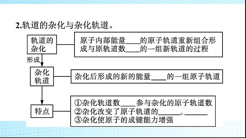 人教版高中化学选择性必修二第2章分子结构与性质第2节第2课时杂化轨道理论简介课件第3页