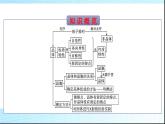 人教版高中化学选择性必修二第3章晶体结构与性质第1节第1课时物质的聚集状态晶体与非晶体课件