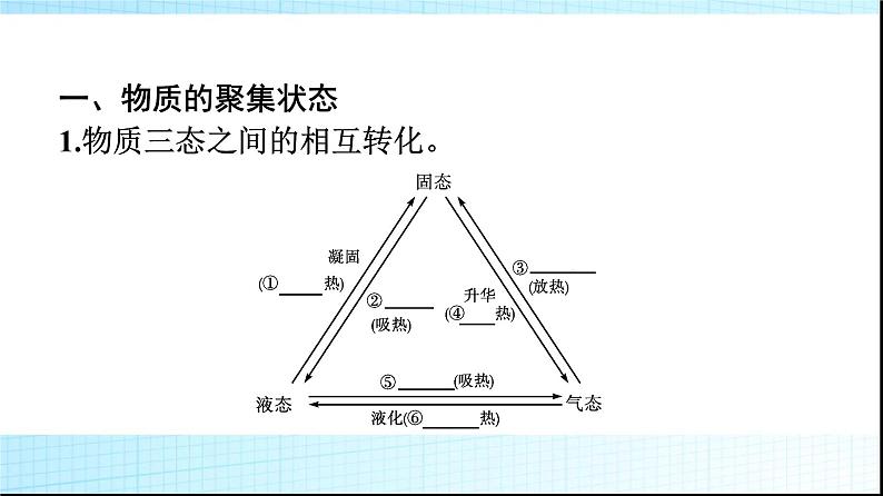 人教版高中化学选择性必修二第3章晶体结构与性质第1节第1课时物质的聚集状态晶体与非晶体课件04