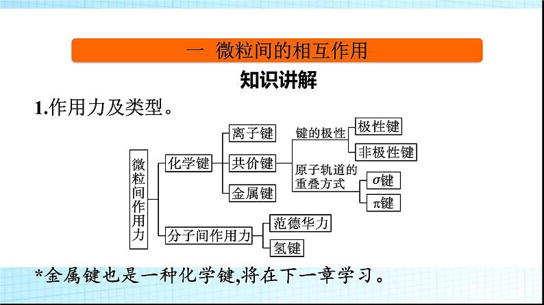 人教版高中化学选择性必修二微专题1基于元素“位”“构”“性”之间的关系的元素推断课件103