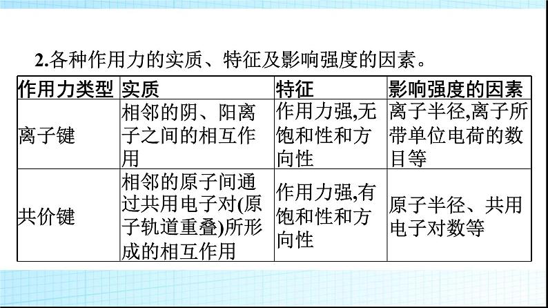 人教版高中化学选择性必修二微专题1基于元素“位”“构”“性”之间的关系的元素推断课件104