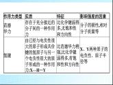 人教版高中化学选择性必修二微专题1基于元素“位”“构”“性”之间的关系的元素推断课件1