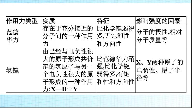 人教版高中化学选择性必修二微专题1基于元素“位”“构”“性”之间的关系的元素推断课件105