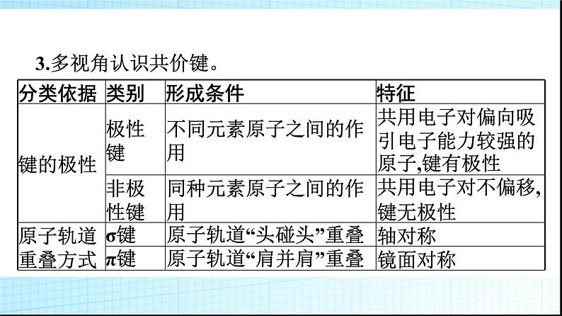 人教版高中化学选择性必修二微专题1基于元素“位”“构”“性”之间的关系的元素推断课件106