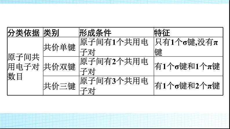 人教版高中化学选择性必修二微专题1基于元素“位”“构”“性”之间的关系的元素推断课件107