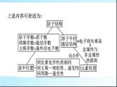人教版高中化学选择性必修二微专题1基于元素“位”“构”“性”之间的关系的元素推断课件2