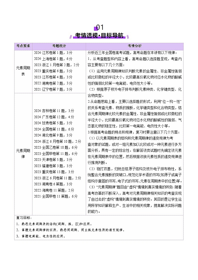 第01讲 元素周期表、元素周期律（讲义）（教师版） 2025年高考化学一轮复习讲练测（新教材新高考）第2页