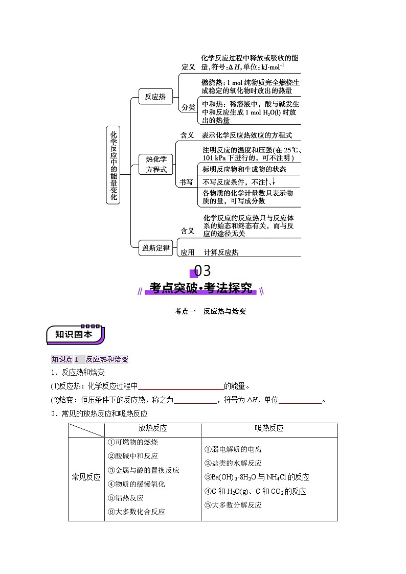第01讲 化学反应的热效应（讲义）（学生版） 2025年高考化学一轮复习讲练测（新教材新高考）第3页
