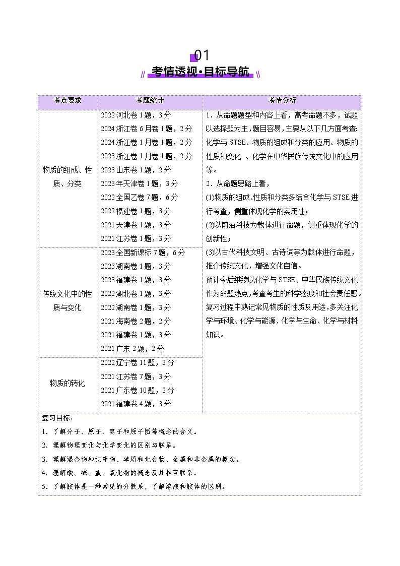 第01讲 物质的分类及转化（讲义）（教师版） 2025年高考化学一轮复习讲练测（新教材新高考）第2页