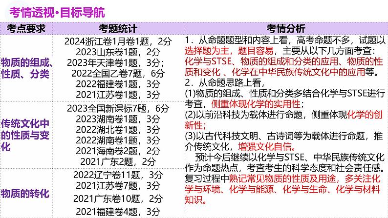 第01讲 物质的分类及转化（课件）-2025年高考化学一轮复习讲练测（新教材新高考）第3页