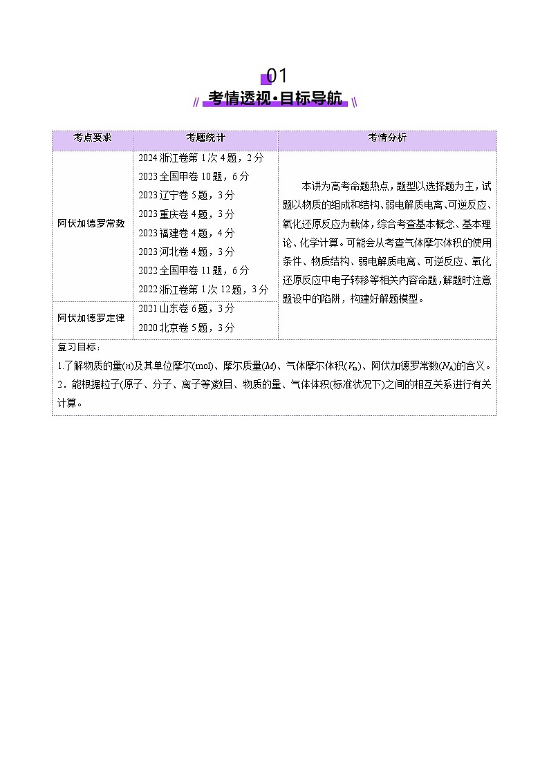 第01讲 物质的量 气体摩尔体积（讲义）（学生版） 2025年高考化学一轮复习讲练测（新教材新高考）第2页