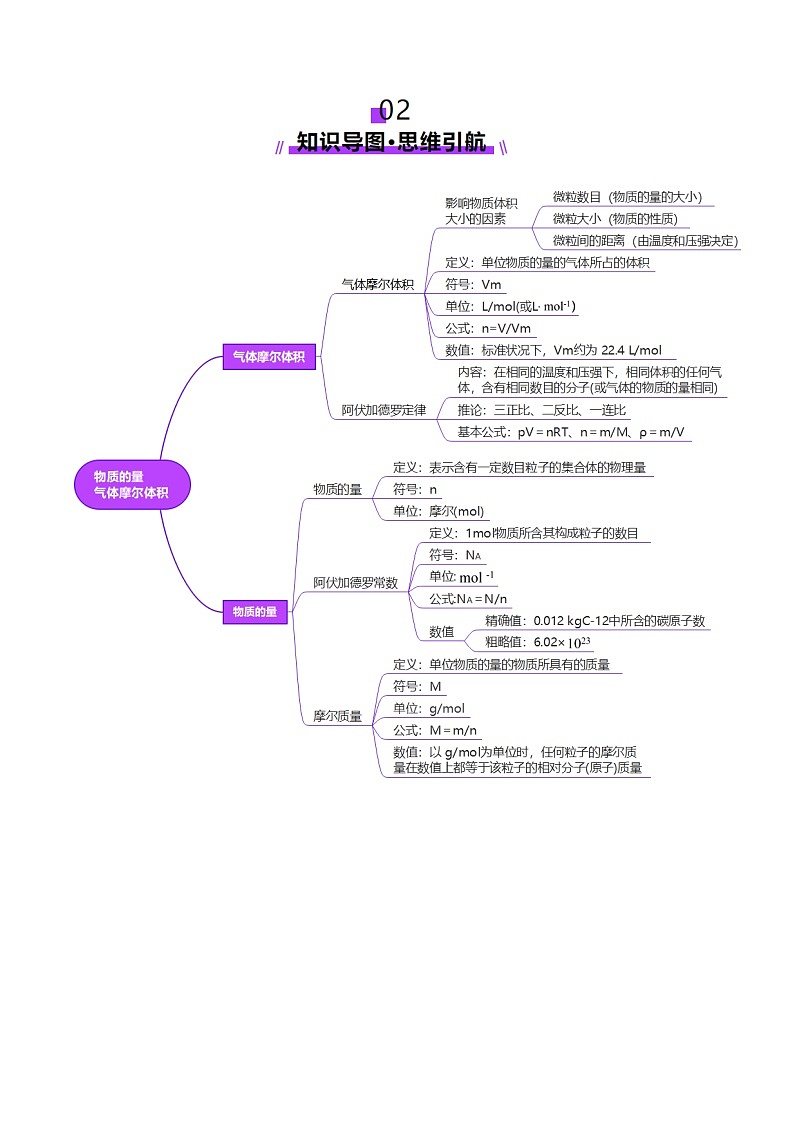 第01讲 物质的量 气体摩尔体积（讲义）（教师版） 2025年高考化学一轮复习讲练测（新教材新高考）第3页