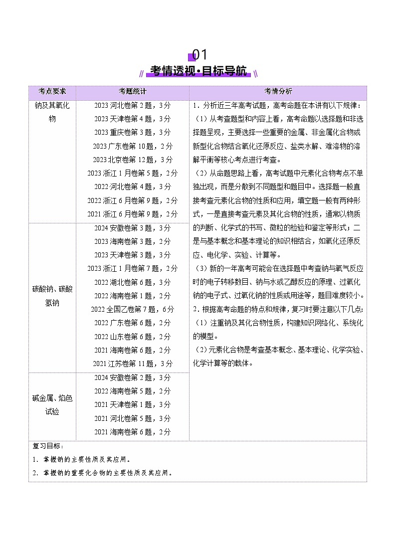 第01讲 钠及其重要化合物（讲义）（学生版） 2025年高考化学一轮复习讲练测（新教材新高考）第2页