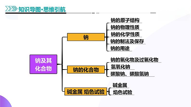 第01讲 钠及其重要化合物（课件）-2025年高考化学一轮复习讲练测（新教材新高考）06