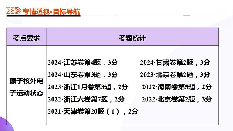 第02讲  原子结构与性质（课件）-2025年高考化学一轮复习讲练测（新教材新高考）第4页