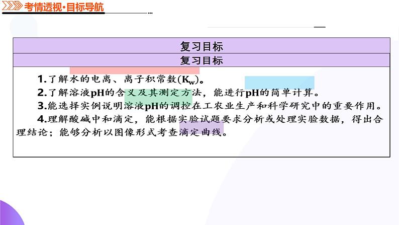 第02讲  水的电离和溶液的酸碱性（课件）-2025年高考化学一轮复习讲练测（新教材新高考）04