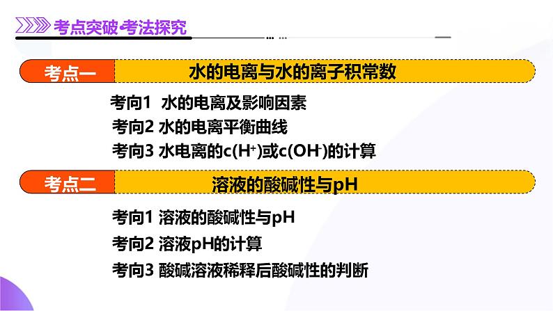 第02讲  水的电离和溶液的酸碱性（课件）-2025年高考化学一轮复习讲练测（新教材新高考）07