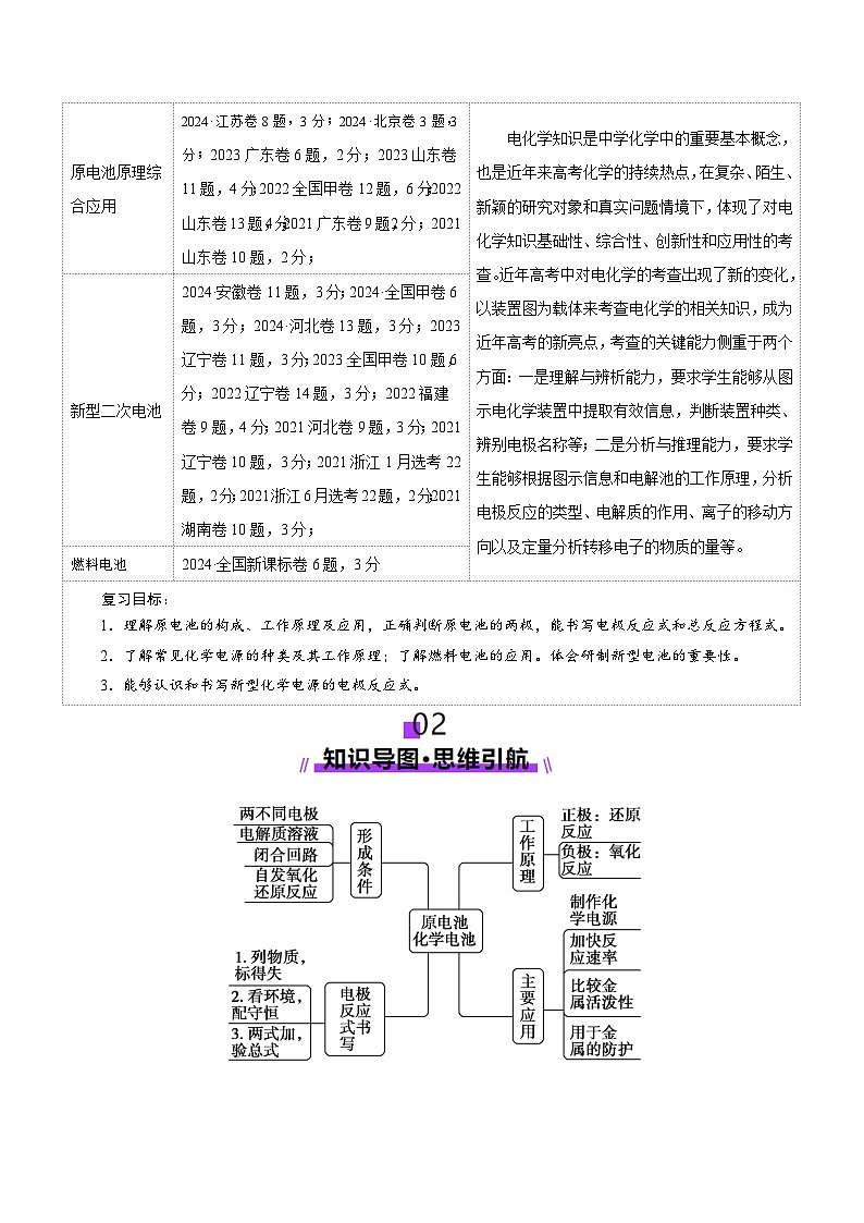 第02讲 原电池、化学电源（讲义）（教师版） 2025年高考化学一轮复习讲练测（新教材新高考）第2页