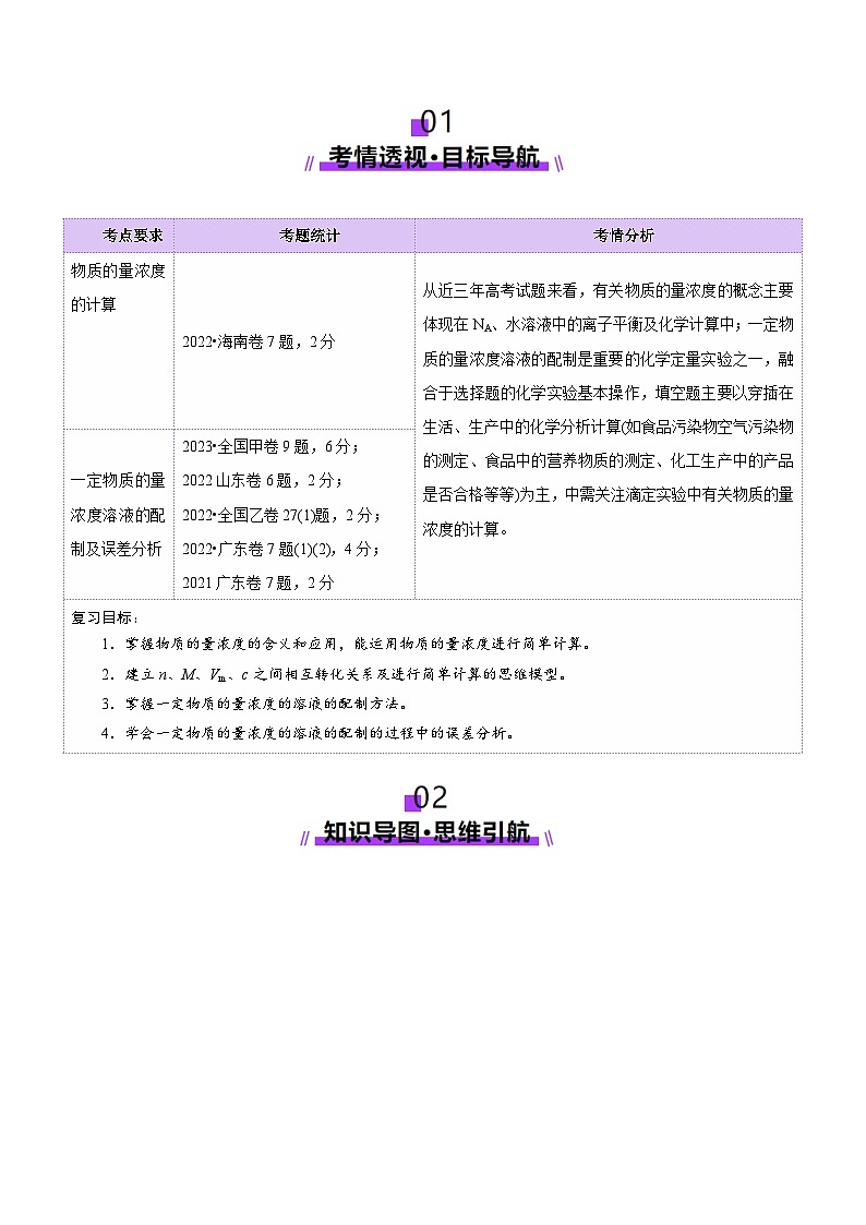 第02讲 物质的量浓度（讲义）（含答案） 2025年高考化学一轮复习讲练测（新教材新高考）02