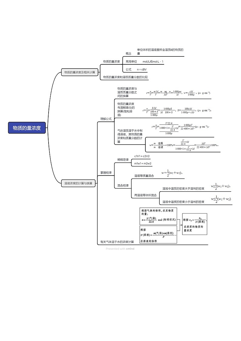 第02讲 物质的量浓度（讲义）（含答案） 2025年高考化学一轮复习讲练测（新教材新高考）03