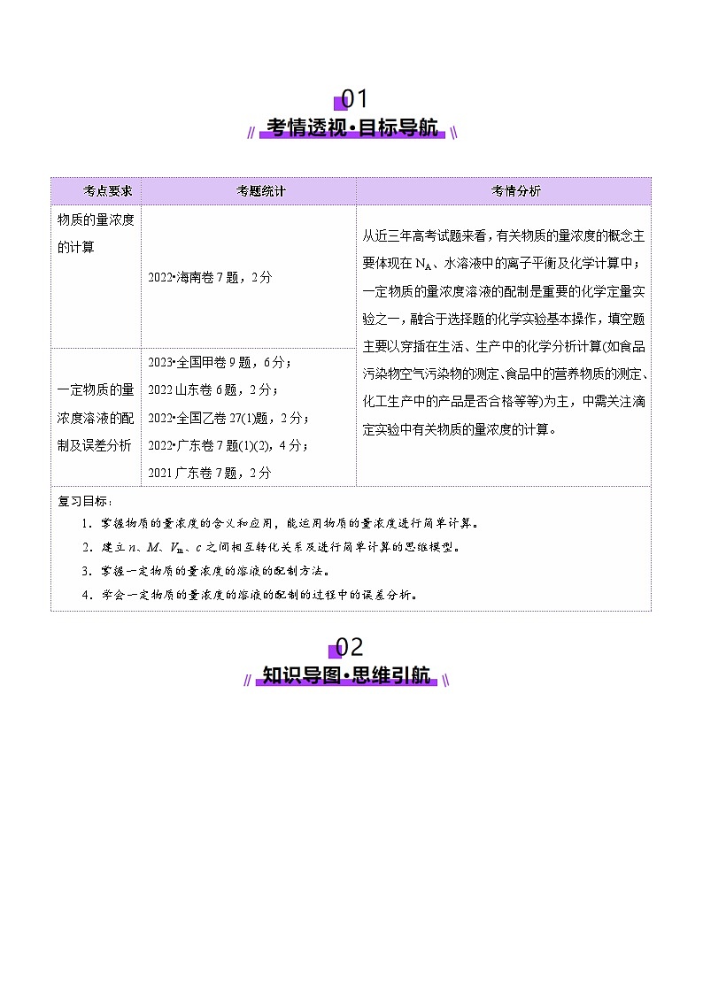 第02讲 物质的量浓度（讲义）（含答案） 2025年高考化学一轮复习讲练测（新教材新高考）02