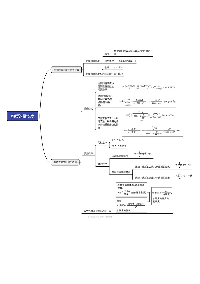 第02讲 物质的量浓度（讲义）（含答案） 2025年高考化学一轮复习讲练测（新教材新高考）03