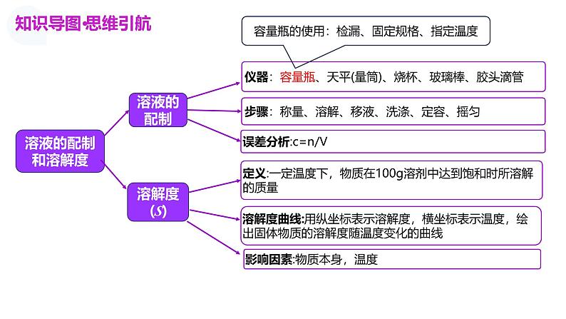 第02讲 物质的量浓度（课件）-2025年高考化学一轮复习讲练测（新教材新高考）第4页