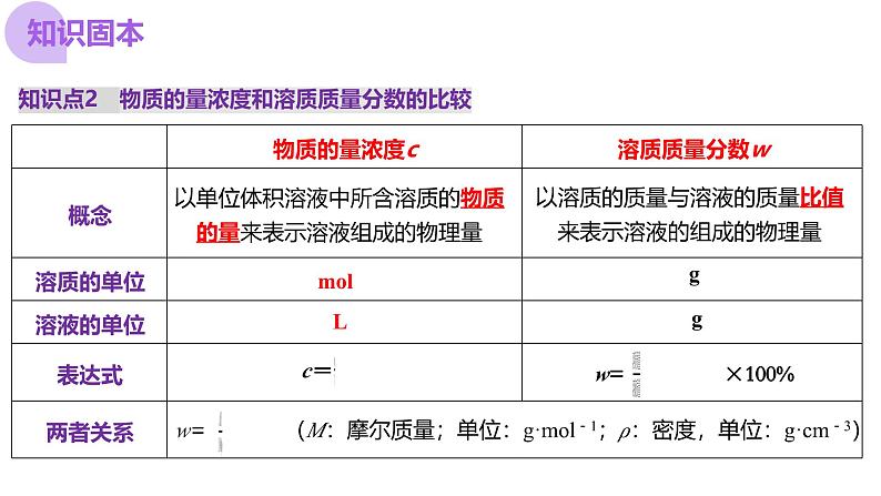 第02讲 物质的量浓度（课件）-2025年高考化学一轮复习讲练测（新教材新高考）第8页