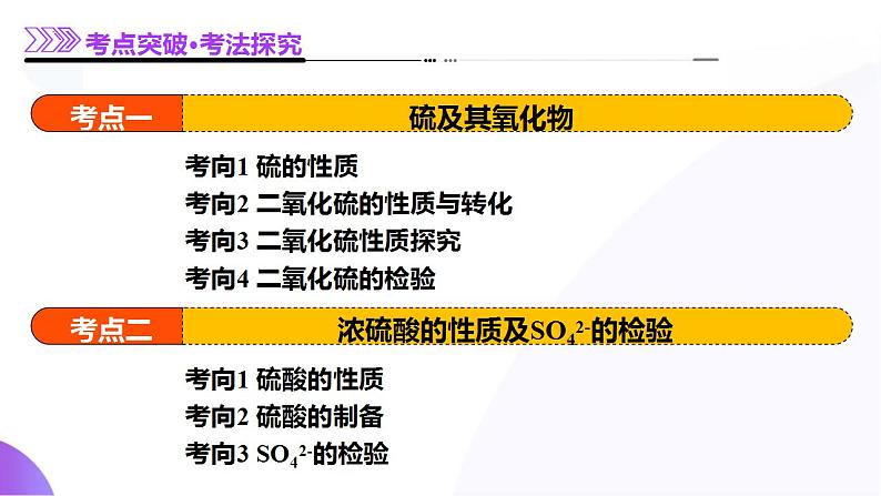 第02讲 硫及其重要化合物（课件）-2025年高考化学一轮复习讲练测（新教材新高考）07