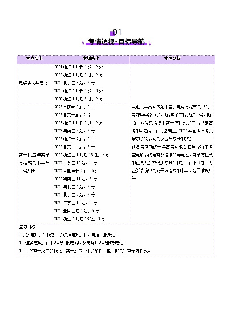 第02讲 离子反应、离子方程式（讲义）（教师版） 2025年高考化学一轮复习讲练测（新教材新高考）第2页