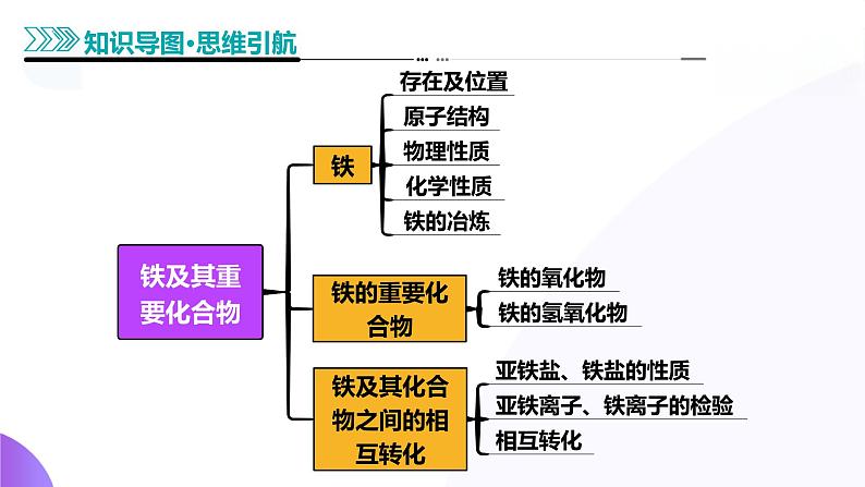 第02讲 铁及其重要化合物（课件）-2025年高考化学一轮复习讲练测（新教材新高考）06