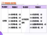第03讲  分子结构与性质、化学键（课件）-2025年高考化学一轮复习讲练测（新教材新高考）