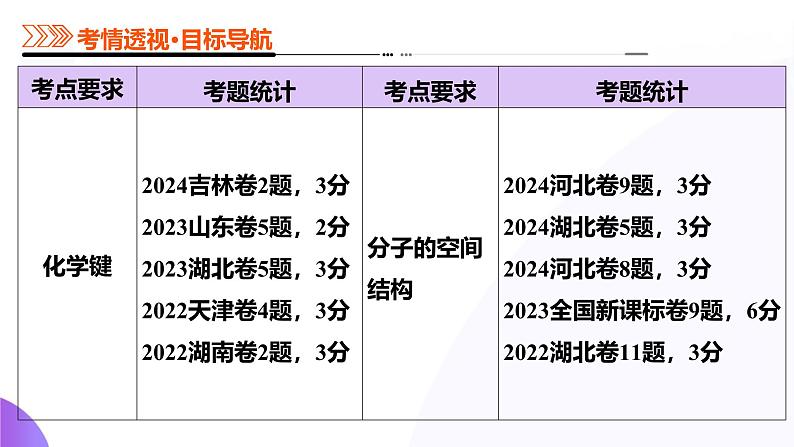 第03讲  分子结构与性质、化学键（课件）-2025年高考化学一轮复习讲练测（新教材新高考）03