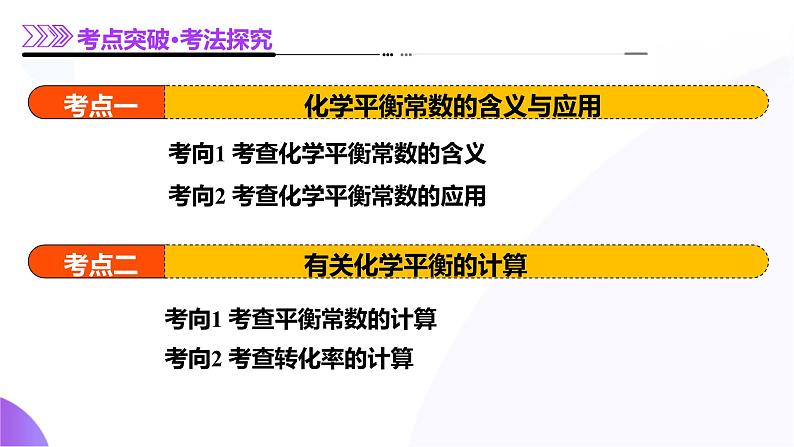 第03讲 化学平衡常数及其相关计算（课件）-2025年高考化学一轮复习讲练测（新教材新高考）第7页