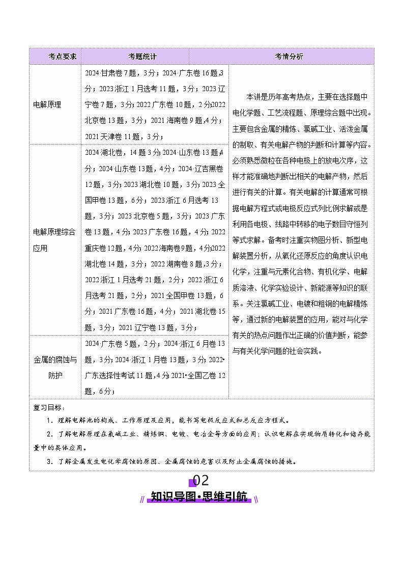 第03讲 电解池、金属的腐蚀与防护（讲义）（含答案） 2025年高考化学一轮复习讲练测（新教材新高考）02