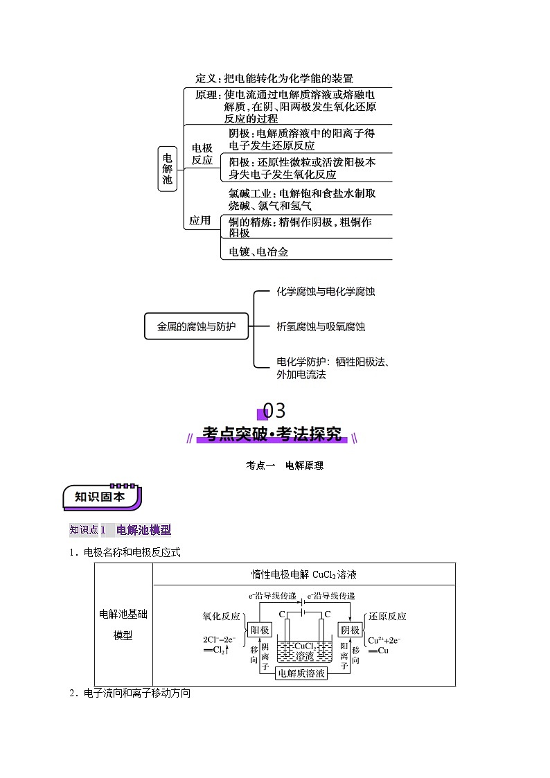 第03讲 电解池、金属的腐蚀与防护（讲义）（含答案） 2025年高考化学一轮复习讲练测（新教材新高考）03