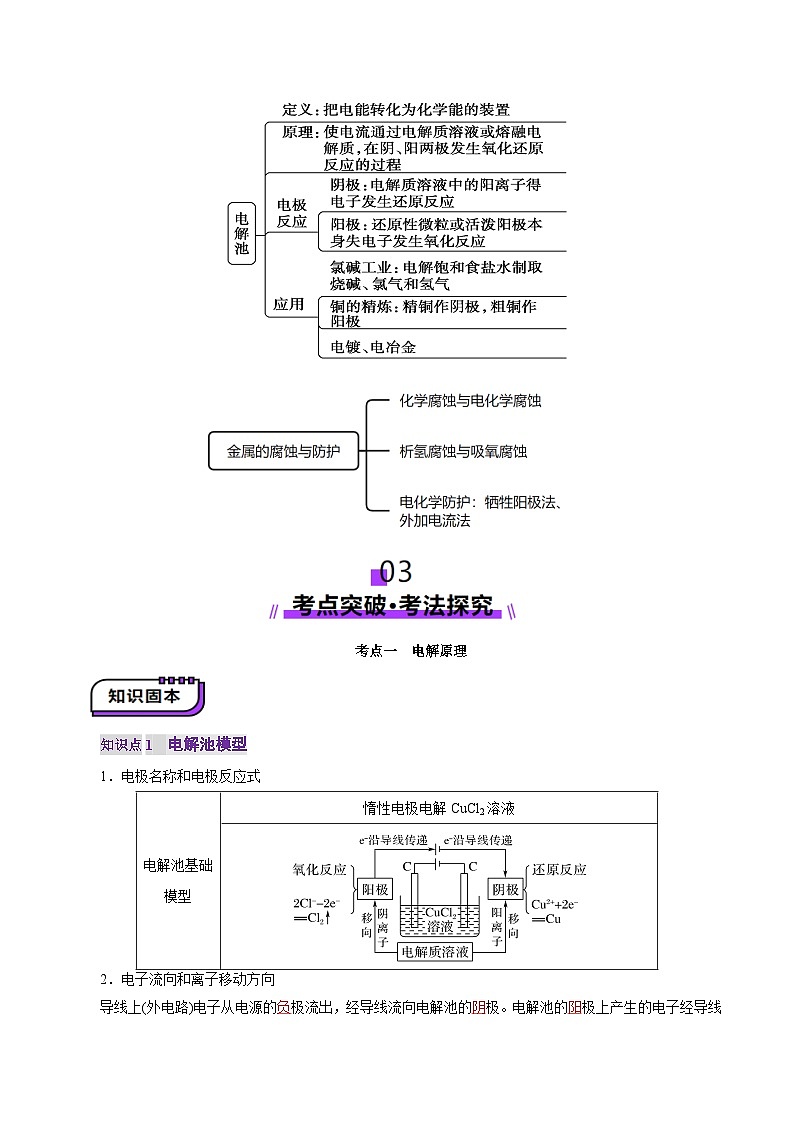 第03讲 电解池、金属的腐蚀与防护（讲义）（含答案） 2025年高考化学一轮复习讲练测（新教材新高考）03