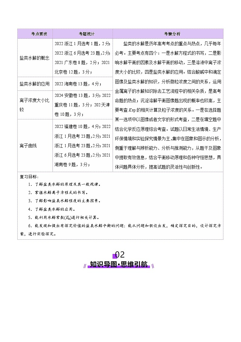 第03讲 盐类的水解（讲义）（含答案） 2025年高考化学一轮复习讲练测（新教材新高考）02